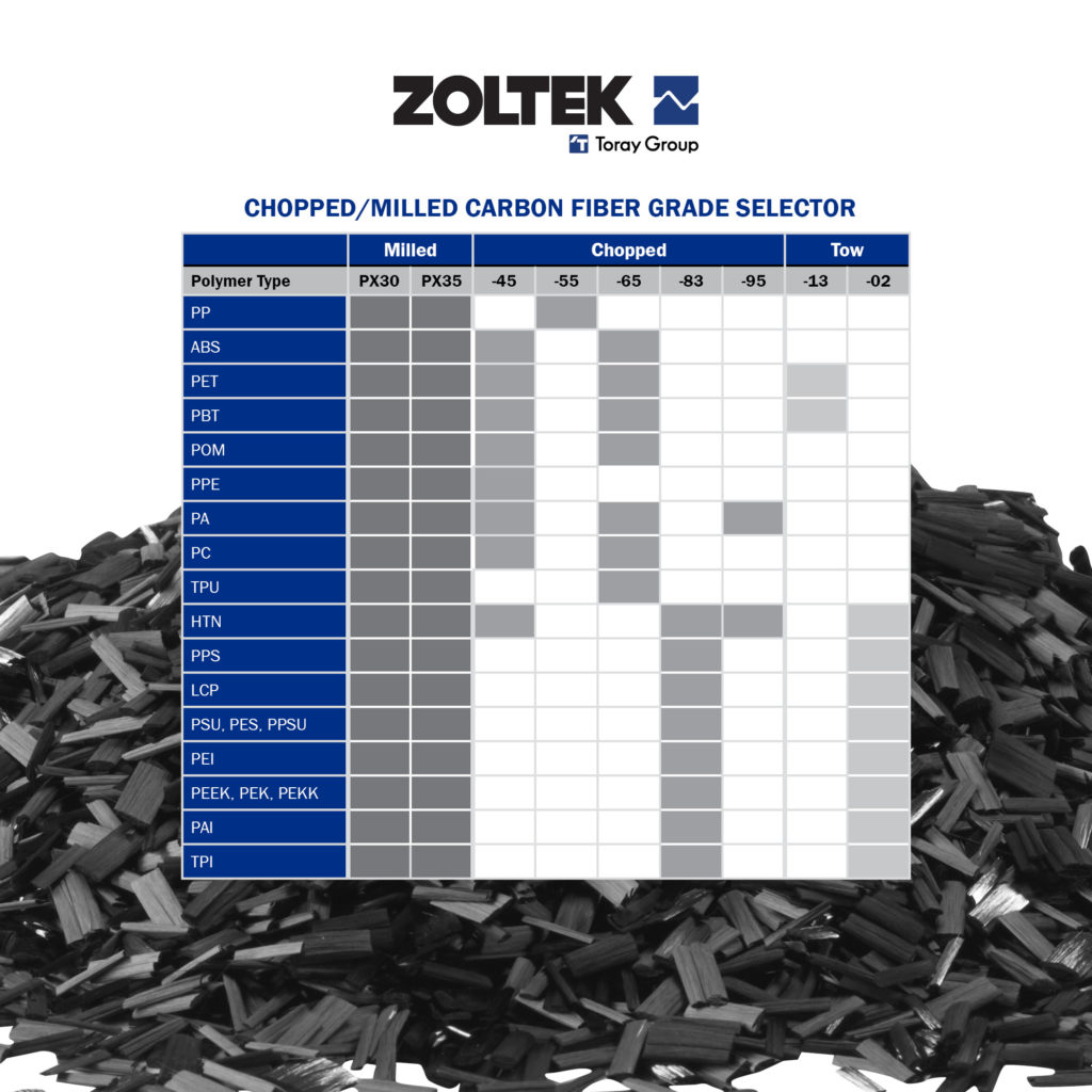 Tejido compuesto fibra de carbono - ZOLTEK™ PX35 - Zoltec